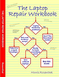 Funny Troubleshooting Flowchart